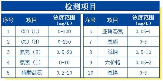 芬克快檢包檢測項(xiàng)目