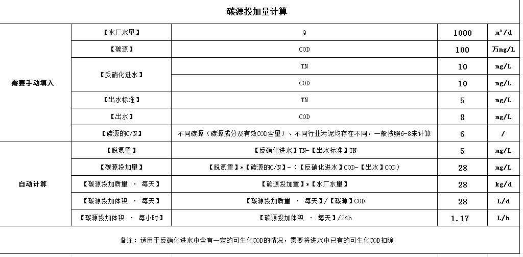 碳源投加量計算